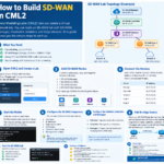 how to build sd-wan in cml2