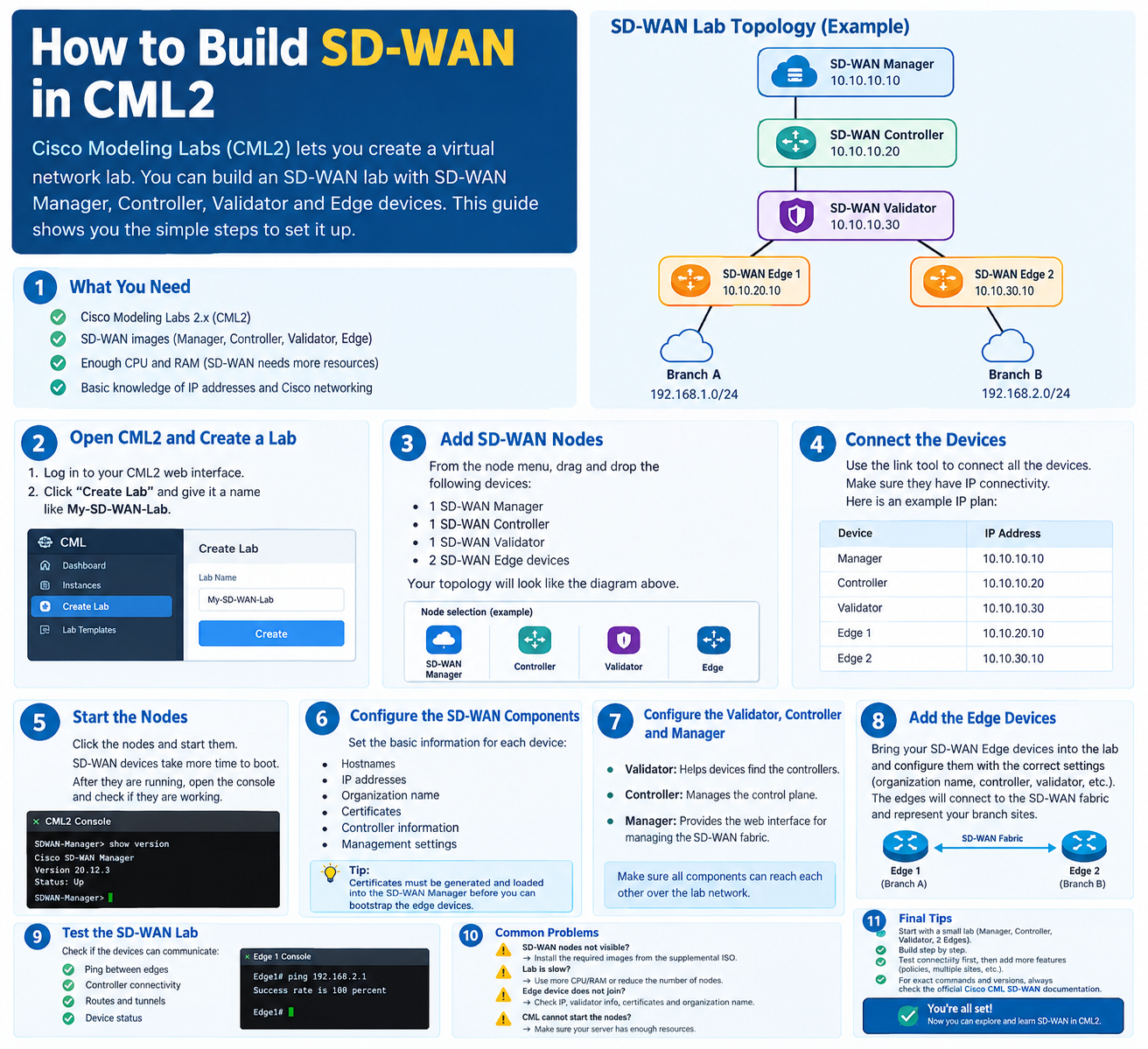how to build sd-wan in cml2