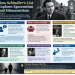 How Schindler’s List Explores Egocentrism and Ethnocentrism
