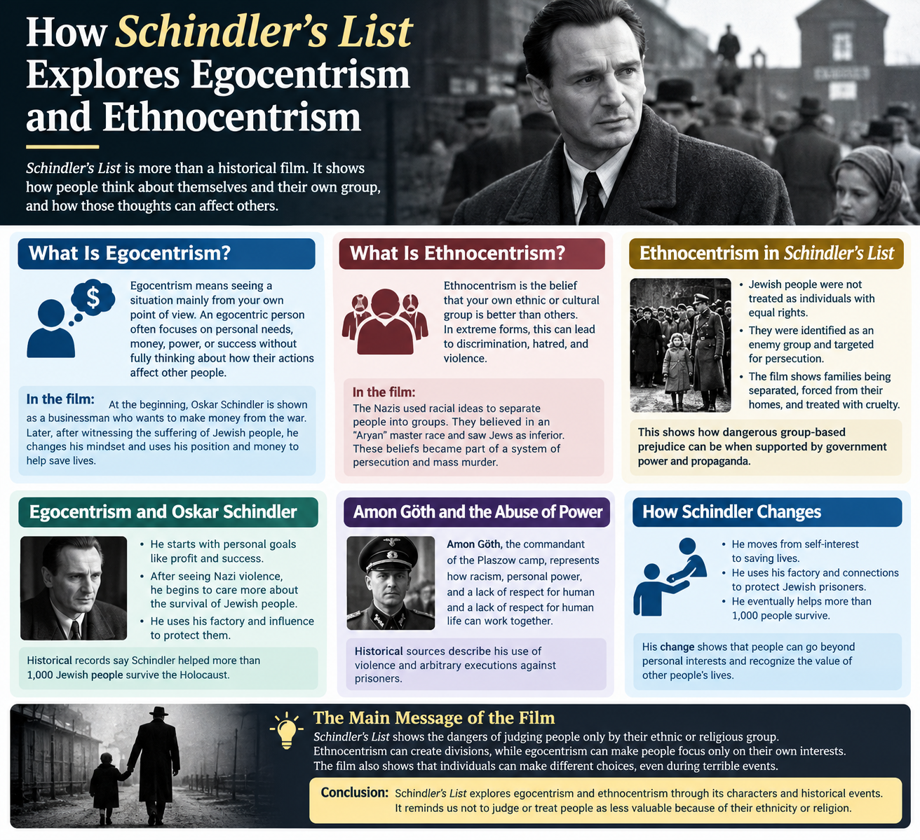 How Schindler’s List Explores Egocentrism and Ethnocentrism