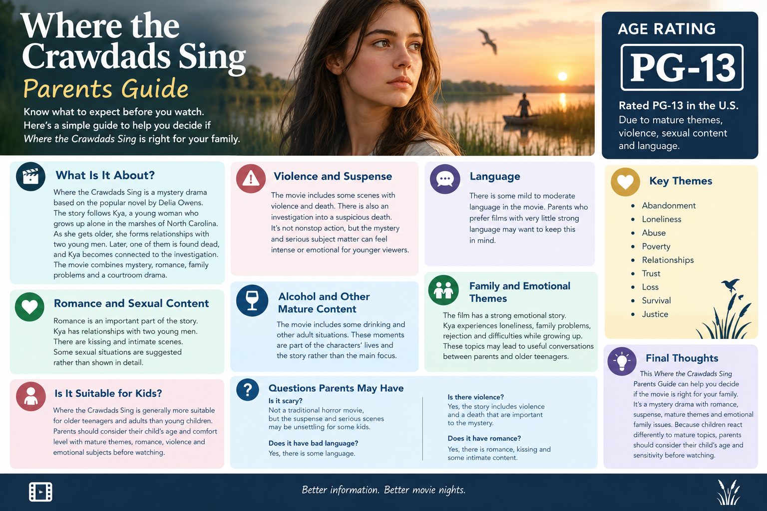Where the Crawdads Sing Parents Guide